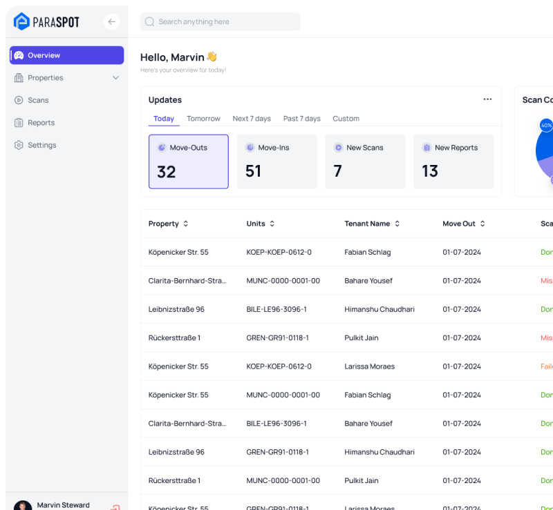 Paraspot AI operations management dashboard